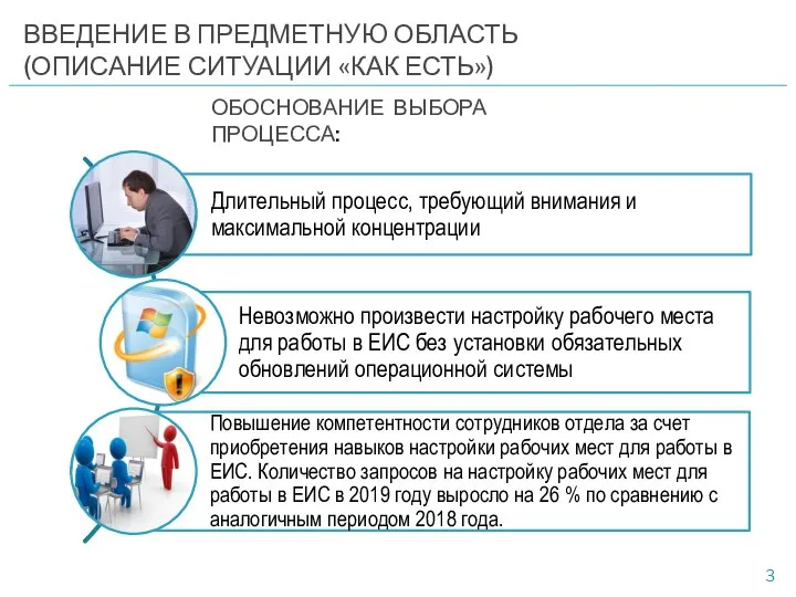 ВВЕДЕНИЕ В ПРЕДМЕТНУЮ ОБЛАСТЬ (ОПИСАНИЕ СИТУАЦИИ «КАК ЕСТЬ») ОБОСНОВАНИЕ ВЫБОРА ПРОЦЕССА: