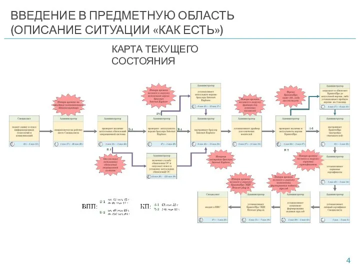 КАРТА ТЕКУЩЕГО СОСТОЯНИЯ ВВЕДЕНИЕ В ПРЕДМЕТНУЮ ОБЛАСТЬ (ОПИСАНИЕ СИТУАЦИИ «КАК ЕСТЬ»)