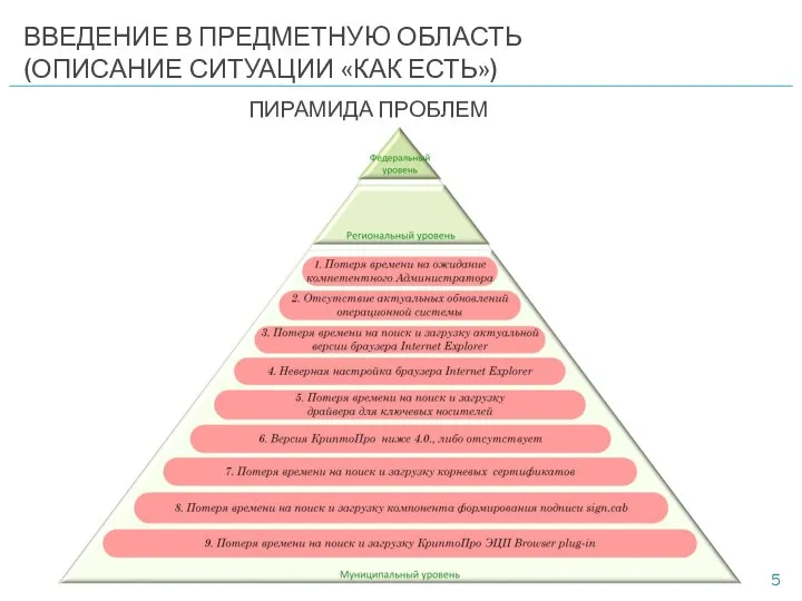 ПИРАМИДА ПРОБЛЕМ ПРОЦЕССА ВВЕДЕНИЕ В ПРЕДМЕТНУЮ ОБЛАСТЬ (ОПИСАНИЕ СИТУАЦИИ «КАК ЕСТЬ»)