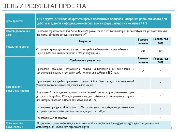 ЦЕЛЬ И РЕЗУЛЬТАТ ПРОЕКТА