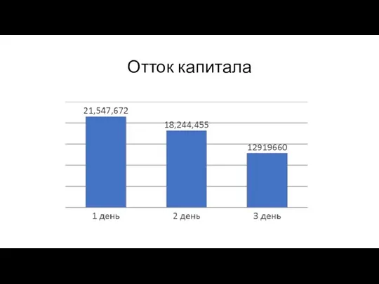 Отток капитала