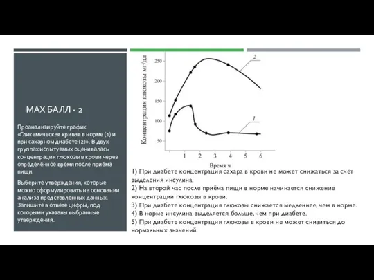 MAX БАЛЛ - 2 Проанализируйте график «Гликемическая кривая в норме (1) и