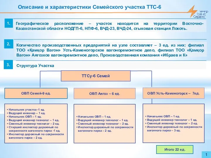 Описание и характеристики Семейского участка ТТС-6 1 ТТСу-6 Семей ОВП Аягоз –