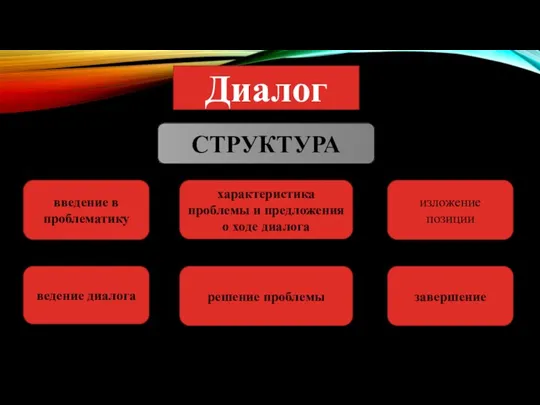 СТРУКТУРА введение в проблематику ведение диалога характеристика проблемы и предложения о ходе