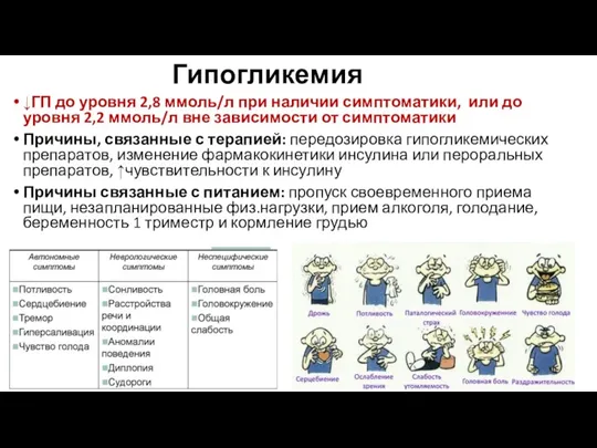 Гипогликемия ↓ГП до уровня 2,8 ммоль/л при наличии симптоматики, или до уровня