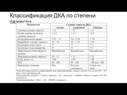 Классификация ДКА по степени тяжести