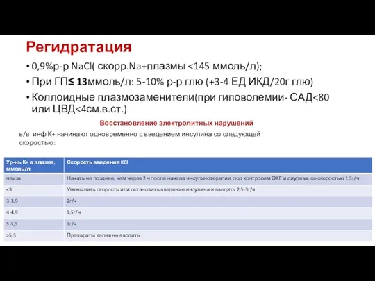 Регидратация 0,9%р-р NaCl( скорр.Na+плазмы При ГП≤ 13ммоль/л: 5-10% р-р глю (+3-4 ЕД