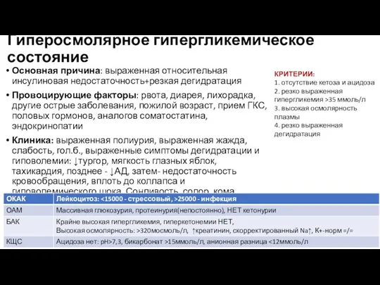 Гиперосмолярное гипергликемическое состояние Основная причина: выраженная относительная инсулиновая недостаточность+резкая дегидратация Провоцирующие факторы: