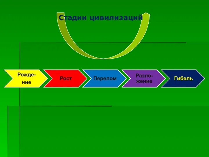 Стадии цивилизаций