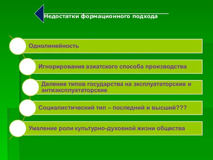 Недостатки формационного подхода