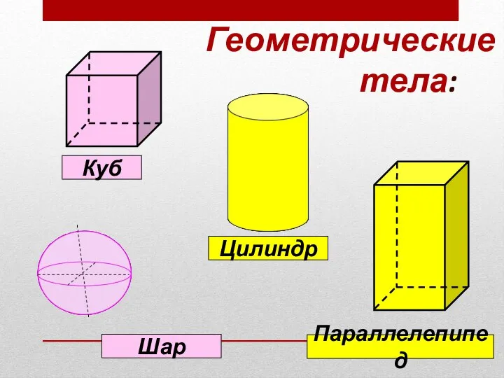 Геометрические тела: Куб Параллелепипед Шар Цилиндр