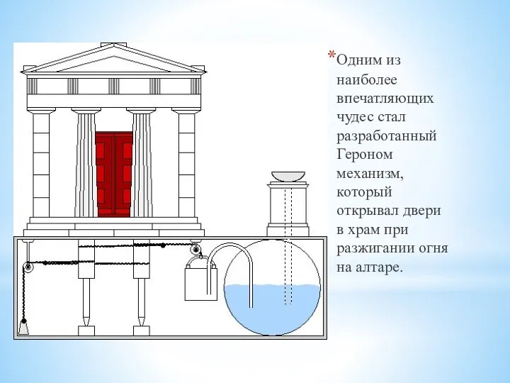 Одним из наиболее впечатляющих чудес стал разработанный Героном механизм, который открывал двери
