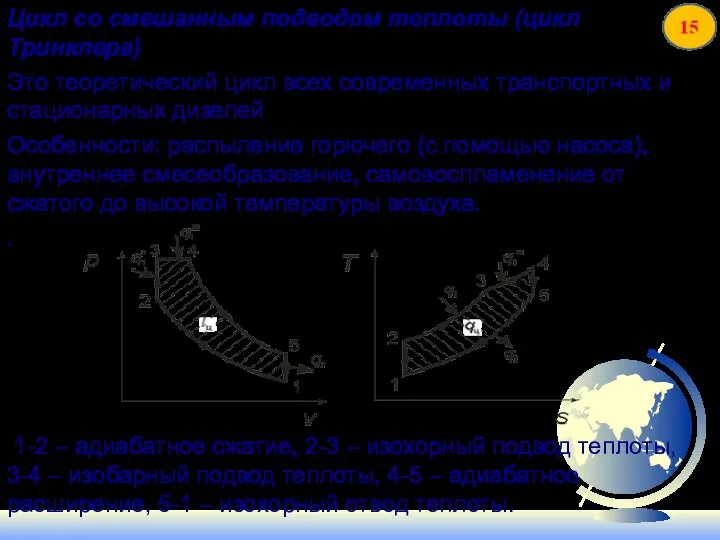 Цикл со смешанным подводом теплоты (цикл Тринклера) Это теоретический цикл всех современных