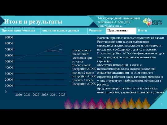 Итоги и результаты внедрения Расчеты производились следующим образом: Рост численности за счет