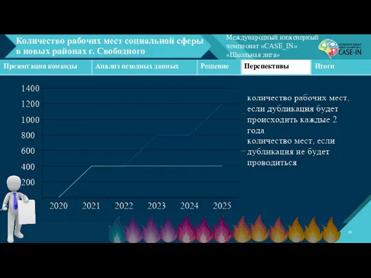 Количество рабочих мест социальной сферы в новых районах г. Свободного Международный инженерный чемпионат «CASE_IN» «Школьная лига»