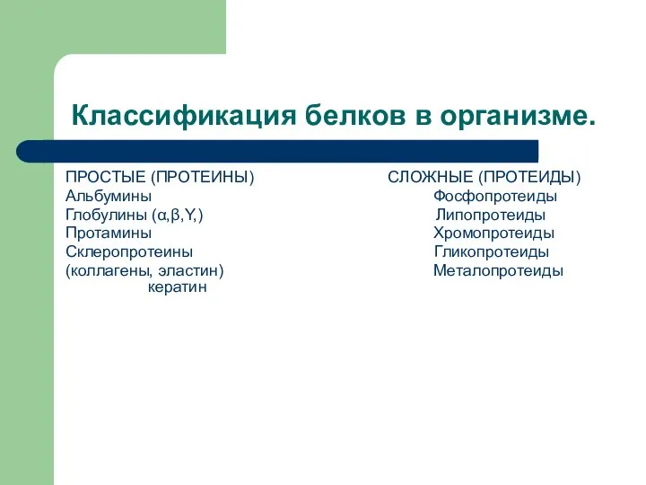 Классификация белков в организме. ПРОСТЫЕ (ПРОТЕИНЫ) СЛОЖНЫЕ (ПРОТЕИДЫ) Альбумины Фосфопротеиды Глобулины (α,β,Y,)