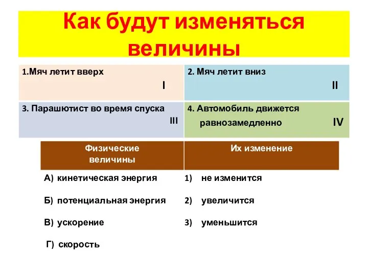 Как будут изменяться величины