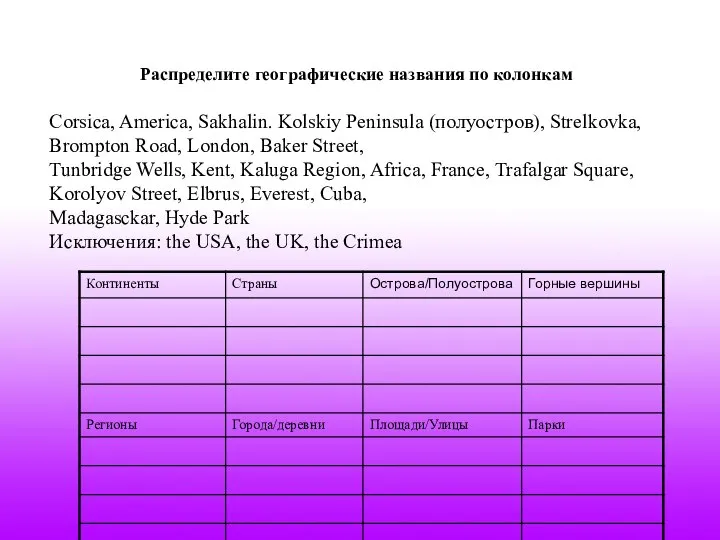 Распределите географические названия по колонкам Corsica, America, Sakhalin. Kolskiy Peninsula (полуостров), Strelkovka,