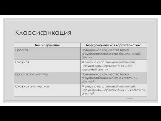 Классификация 02.06.2020