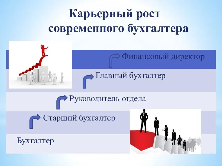 Карьерный рост современного бухгалтера