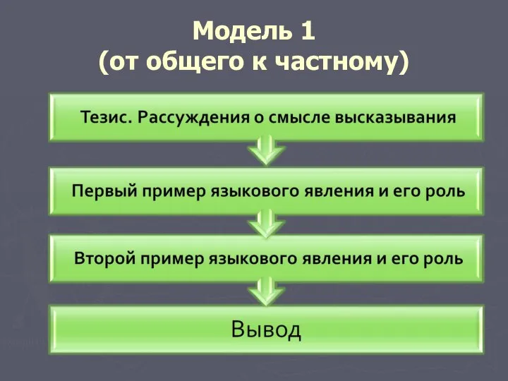 Модель 1 (от общего к частному)