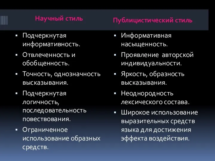 Научный стиль Публицистический стиль Подчеркнутая информативность. Отвлеченность и обобщенность. Точность, однозначность высказывания.