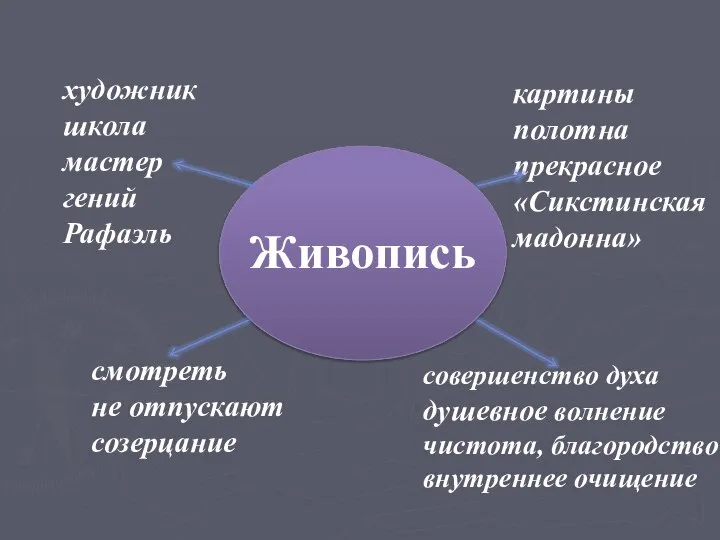 смотреть не отпускают созерцание художник школа мастер гений Рафаэль совершенство духа душевное