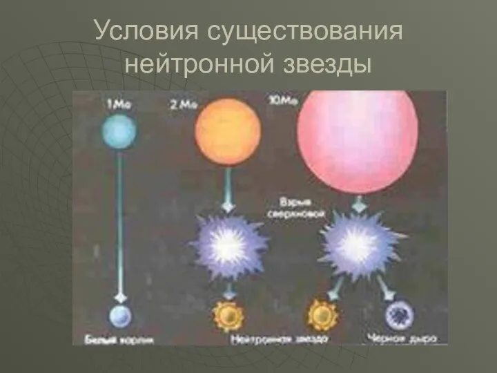 Условия существования нейтронной звезды