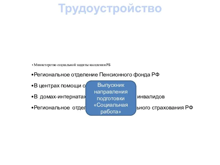 Трудоустройство Министерство социальной защиты населения РБ Региональное отделение Пенсионного фонда РФ В