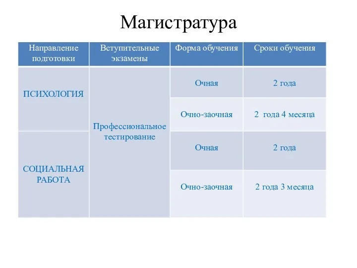 Магистратура