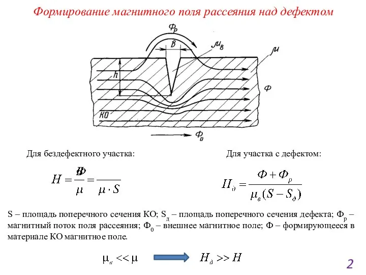 Формирование магнитного поля рассеяния над дефектом 2 Для бездефектного участка: Для участка