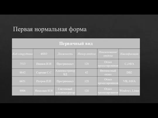 Первая нормальная форма