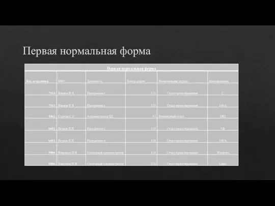 Первая нормальная форма