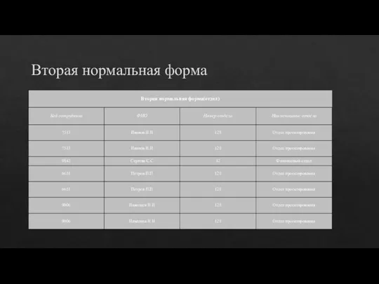 Вторая нормальная форма