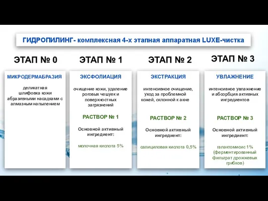 ГИДРОПИЛИНГ- комплексная 4-х этапная аппаратная LUXE-чистка МИКРОДЕРМАБРАЗИЯ деликатная шлифовка кожи абразивными насадками