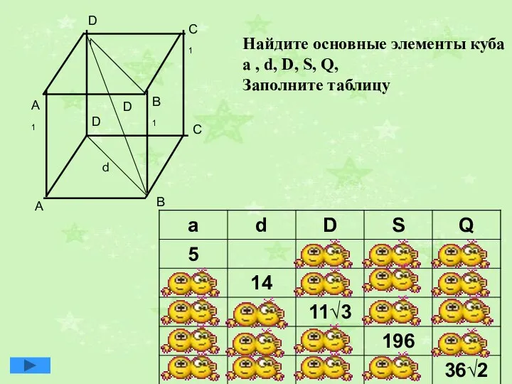Найдите основные элементы куба a , d, D, S, Q, Заполните таблицу d D