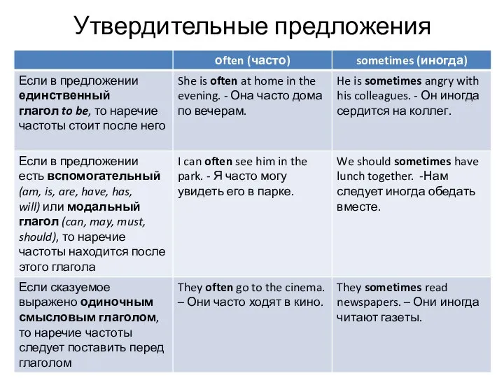 Утвердительные предложения