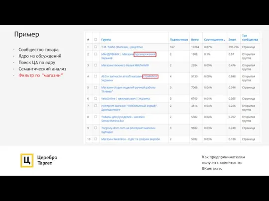 Пример Как предпринимателям получить клиентов из ВКонтакте. Сообщество товара Ядро из обсуждений