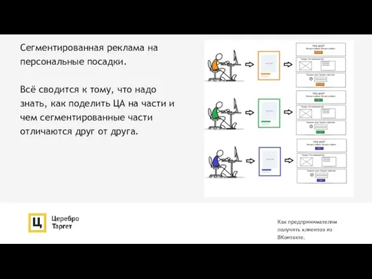 Сегментированная реклама на персональные посадки. Всё сводится к тому, что надо знать,