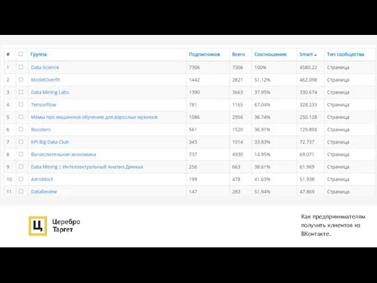 Как предпринимателям получить клиентов из ВКонтакте.