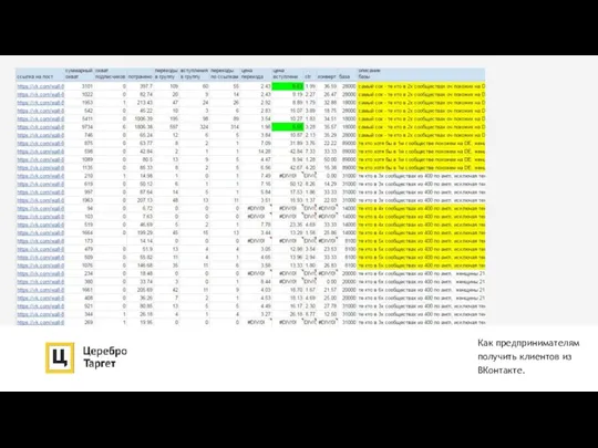 Как предпринимателям получить клиентов из ВКонтакте.