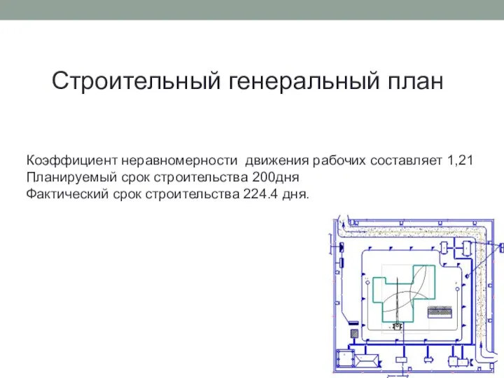 Коэффициент неравномерности движения рабочих составляет 1,21 Планируемый срок строительства 200дня Фактический срок