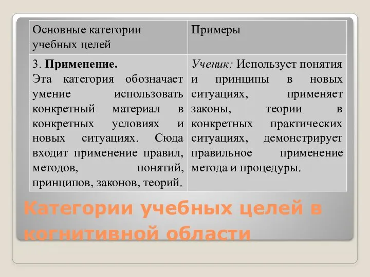 Категории учебных целей в когнитивной области