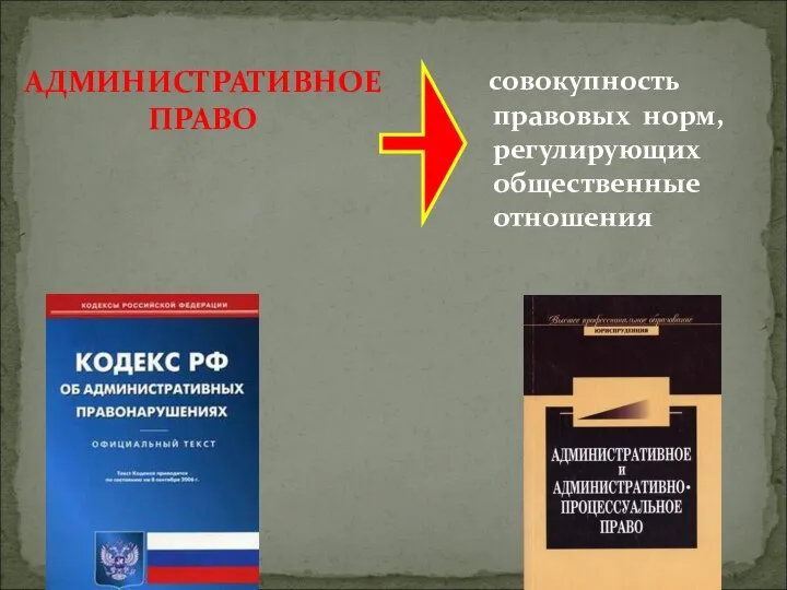 совокупность правовых норм, регулирующих общественные отношения АДМИНИСТРАТИВНОЕ ПРАВО