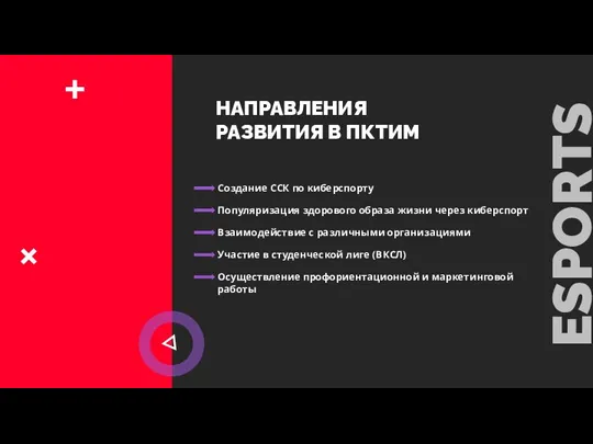 НАПРАВЛЕНИЯ РАЗВИТИЯ В ПКТИМ Создание ССК по киберспорту ESPORTS Популяризация здорового образа