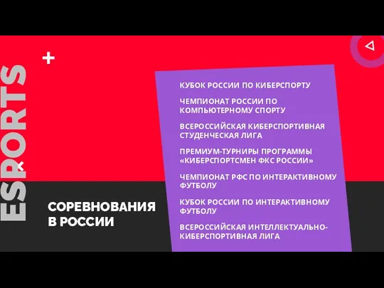 СОРЕВНОВАНИЯ В РОССИИ КУБОК РОССИИ ПО КИБЕРСПОРТУ ESPORTS ЧЕМПИОНАТ РОССИИ ПО КОМПЬЮТЕРНОМУ