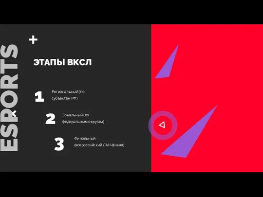 ЭТАПЫ ВКСЛ 1 Региональный (по субъектам РФ) 2 Зональный (по федеральным округам)