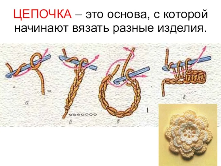 ЦЕПОЧКА – это основа, с которой начинают вязать разные изделия.