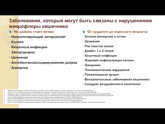 Заболевания, которые могут быть связаны с нарушениями микрофлоры кишечника На раннем этапе