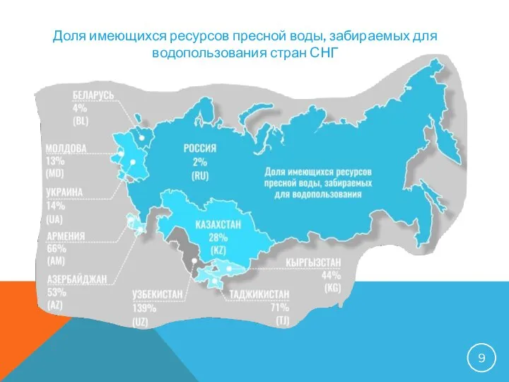 Доля имеющихся ресурсов пресной воды, забираемых для водопользования стран СНГ